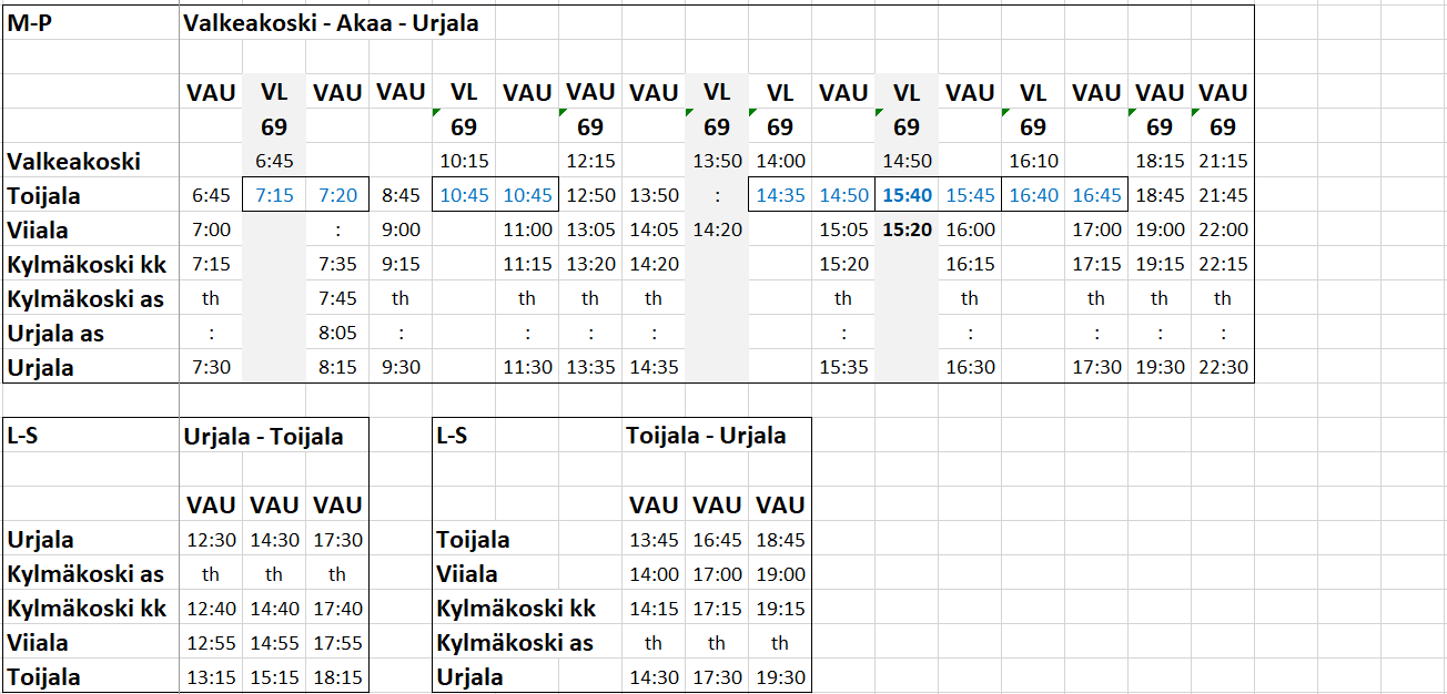 VAU-liikenteen aikataulu Valkeakoski-Akaa-Urjala-reitillä sekä Urjala-Toijala-reitillä ja Toijala-Urjala-reitillä.