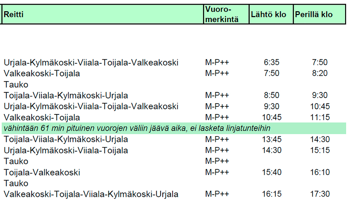 VAU-liikenteen kesäaikataulut 2.6.2025 alkaen.