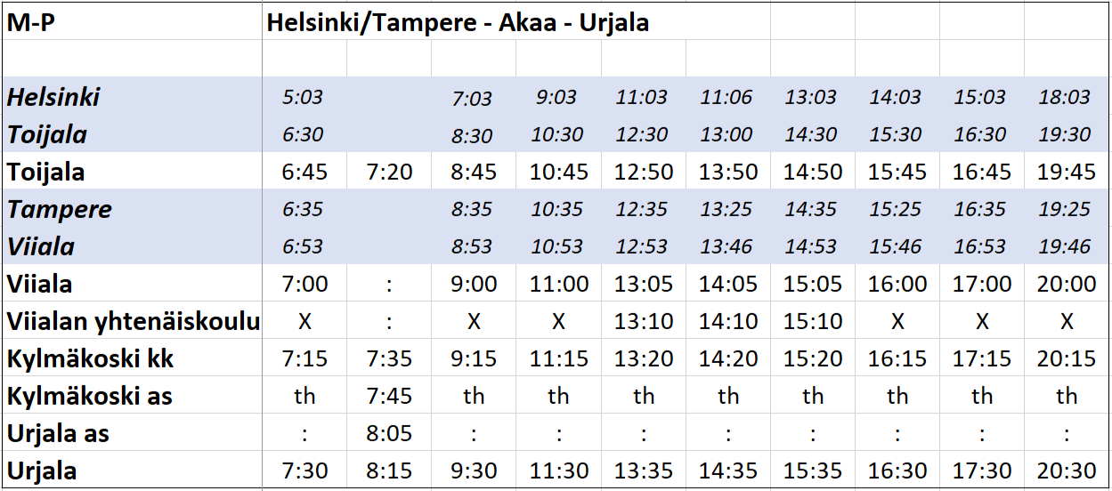 VAU-liikenteen junaliityntämatkat Helsinki-Tampere-Akaa-Urjala.