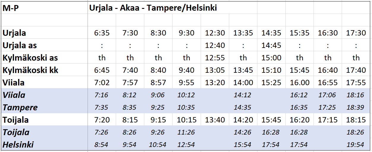 VAU-liikenteen talviaikataulu junaliikenneyhteydet Urjala-Akaa-Tampere-Helsinki.