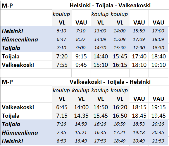 VAU-liikenne Helsinki-Toijala-Valkeakoski aikataulut.